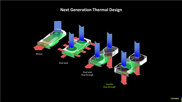 NVIDIA RTX 50系列显卡散热方案大揭秘！双流式散热如何颠覆传统设计？  第4张