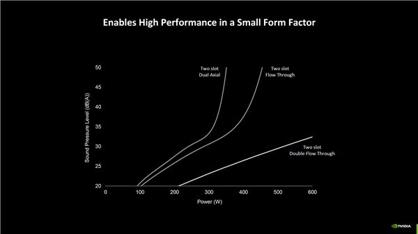 NVIDIA RTX 50系列显卡散热方案大揭秘！双流式散热如何颠覆传统设计？  第6张