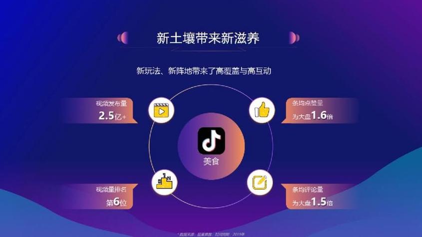 雷军抖音一年吸粉2500万，他的营销秘诀到底是什么？  第6张