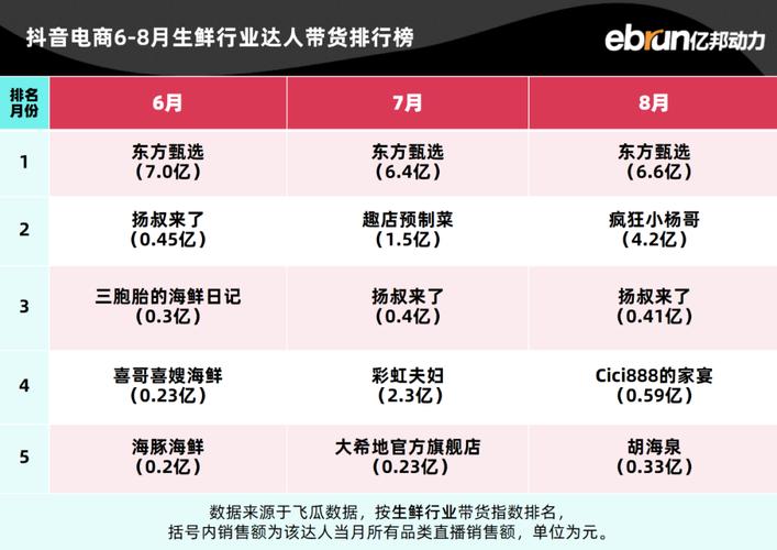 抖音开放国际注册？真相竟然是……你绝对想不到  第7张