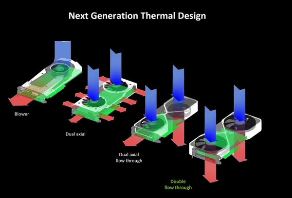 RTX 5090公版卡为何如此轻薄？揭秘NVIDIA新一代双流式散热器的惊人设计  第3张