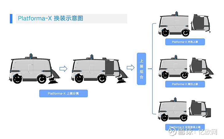 仙途智能如何实现3天完成无人驾驶项目交付？揭秘其标准化运营机制  第4张