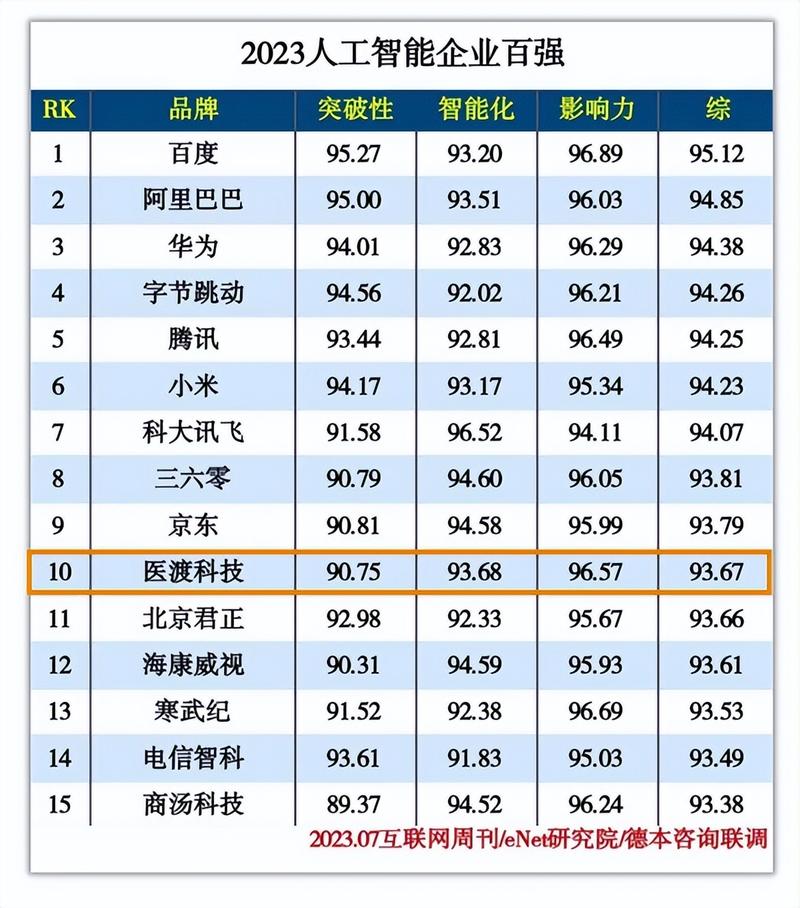 岩山科技凭什么跻身中国AI企业50强第7名？自动驾驶与类脑智能的突破揭秘  第9张