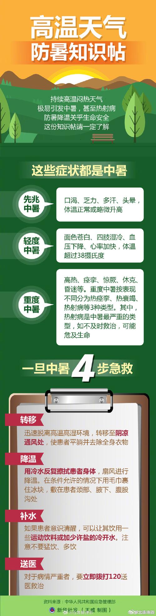 大冬天竟然中暑？84岁大爷桑拿房内突发热射病，背后原因令人  第5张