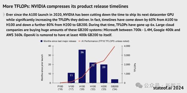 阿里云携手全球科技巨头，2025年将推出革命性GPU互连技术！你准备好了吗？  第11张