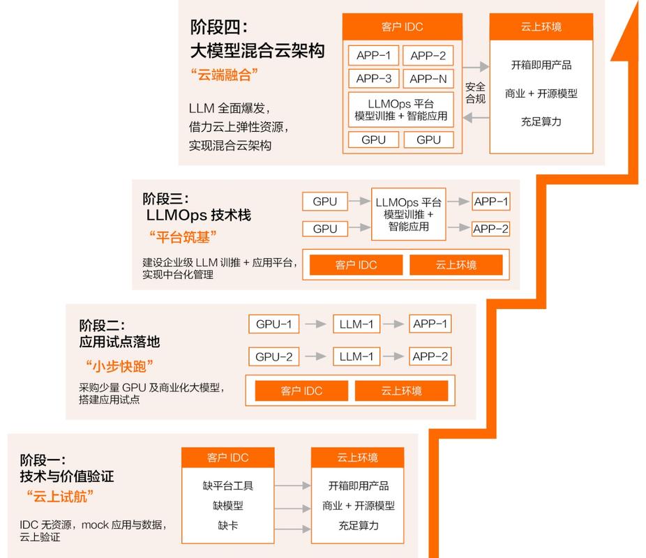 阿里云携手全球科技巨头，2025年将推出革命性GPU互连技术！你准备好了吗？  第3张