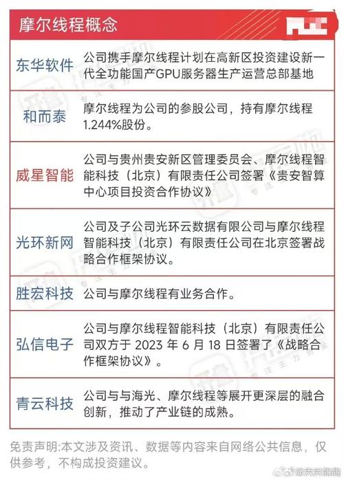 国产GPU巨头沐曦启动A股上市！能否成为下一个科技独角兽？  第5张