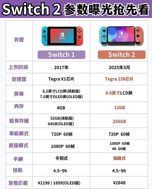 任天堂Switch 2新功能曝光！Campus功能将如何改变你的游戏体验？