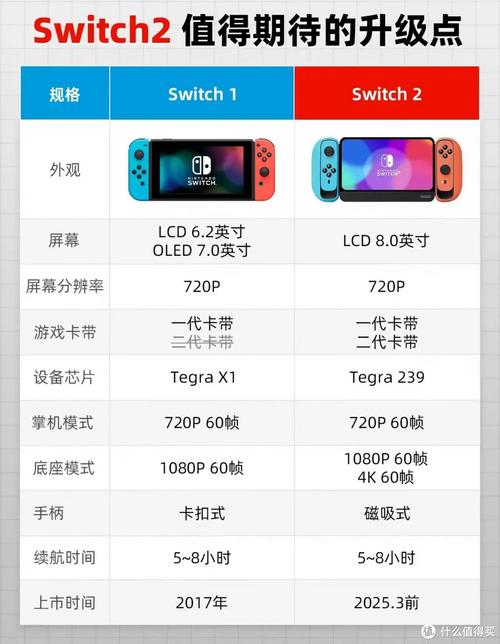 任天堂Switch 2新功能曝光！Campus功能将如何改变你的游戏体验？  第7张