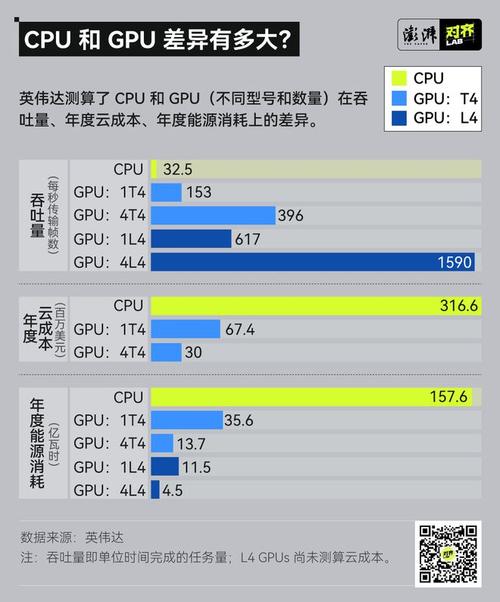 全球GPU显卡出货量逆势增长6%！中国厂商崛起背后的秘密是什么？  第11张