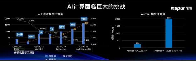 全球GPU显卡出货量逆势增长6%！中国厂商崛起背后的秘密是什么？  第5张