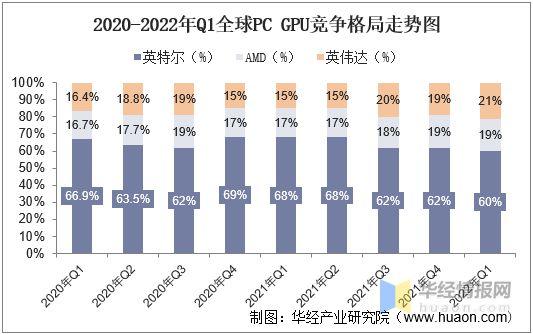 全球GPU显卡出货量逆势增长6%！中国厂商崛起背后的秘密是什么？  第7张