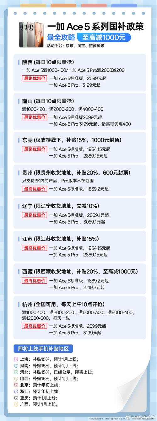 手机购新补贴来了！3333元手机最划算，最高补贴500元，你准备好了吗？  第5张