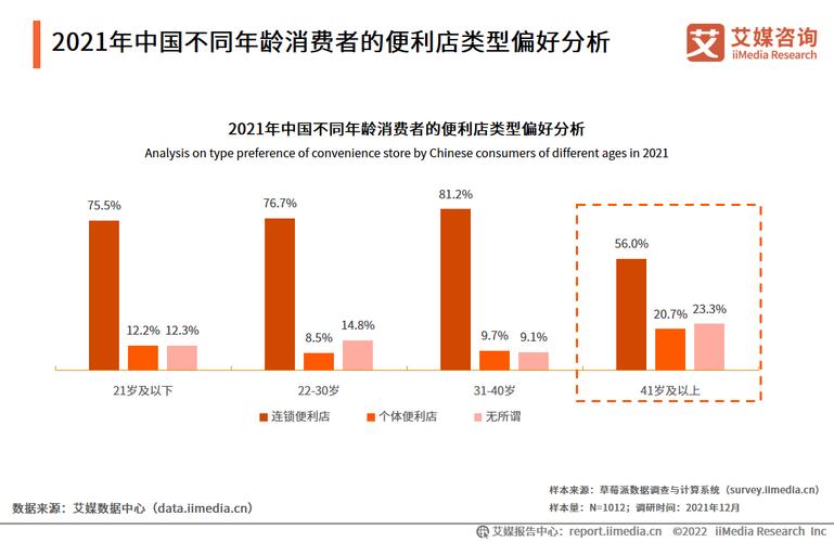 碰一下支付：全家便利店会员拉新效率翻倍，2025年或成行业趋势  第6张