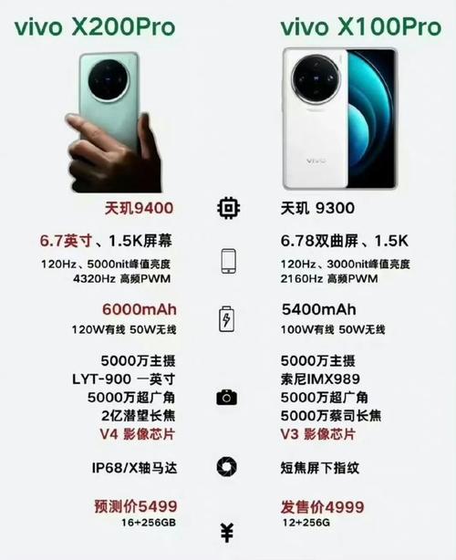 vivo X200 Pro如何凭借2亿像素长焦镜头成为新一代影像霸主？揭秘背后的黑科技  第13张