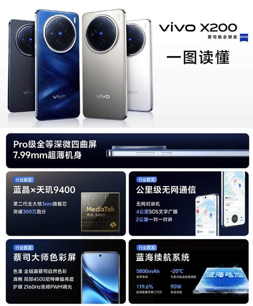 vivo X200 Pro如何凭借2亿像素长焦镜头成为新一代影像霸主？揭秘背后的黑科技  第8张