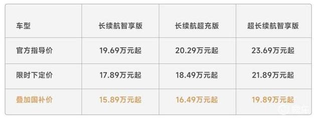 新年购车福利大放送！岚图知音限时优惠18000元，17.89万起享豪华配置，你还在等什么？  第6张