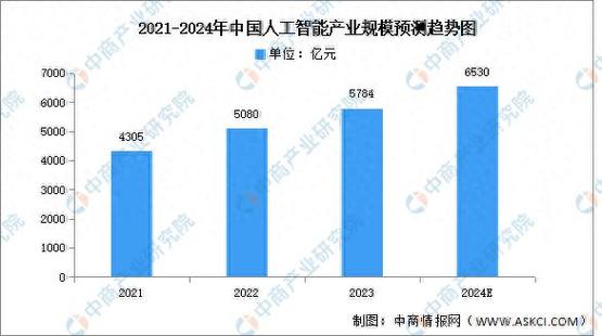 2024年通用人工智能爆发式增长！中标项目激增15.5倍，你准备好迎接AI革命了吗？  第3张