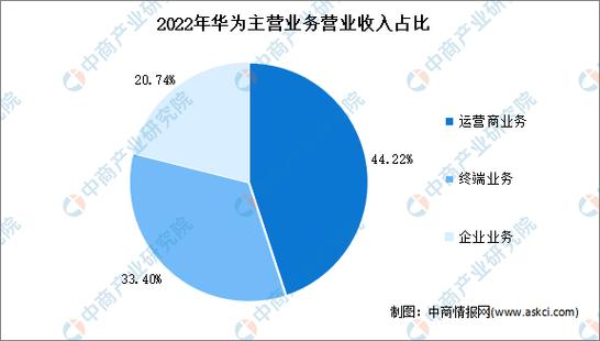 2024年通用人工智能爆发式增长！中标项目激增15.5倍，你准备好迎接AI革命了吗？  第5张