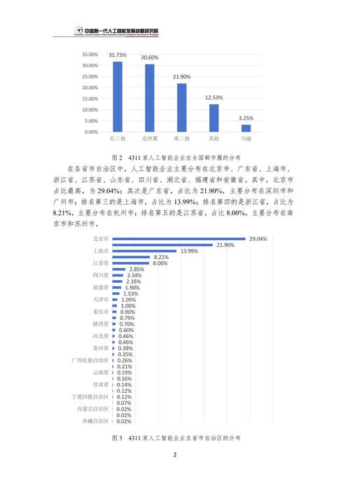 2024年通用人工智能爆发式增长！中标项目激增15.5倍，你准备好迎接AI革命了吗？  第6张