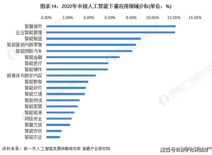 2024年通用人工智能爆发式增长！中标项目激增15.5倍，你准备好迎接AI革命了吗？  第9张