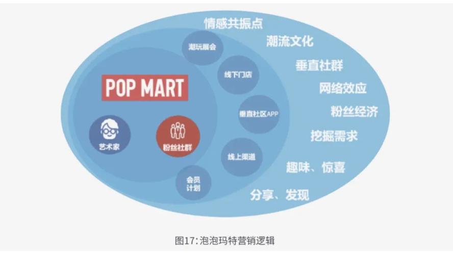 品牌营销新时代：用户需求至上，你还在自嗨吗？  第10张