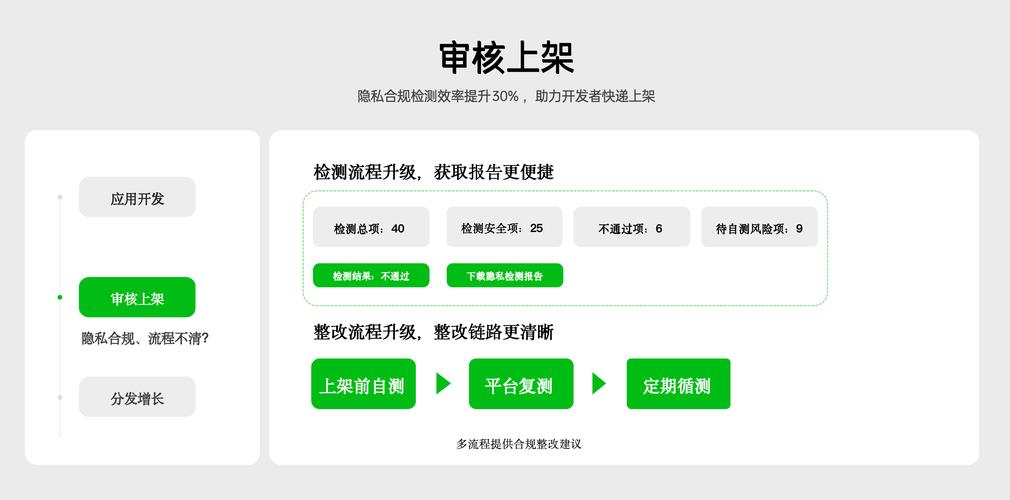 OPPO全渠道增长解决方案震撼发布！开发者如何轻松实现应用长效增长？  第5张