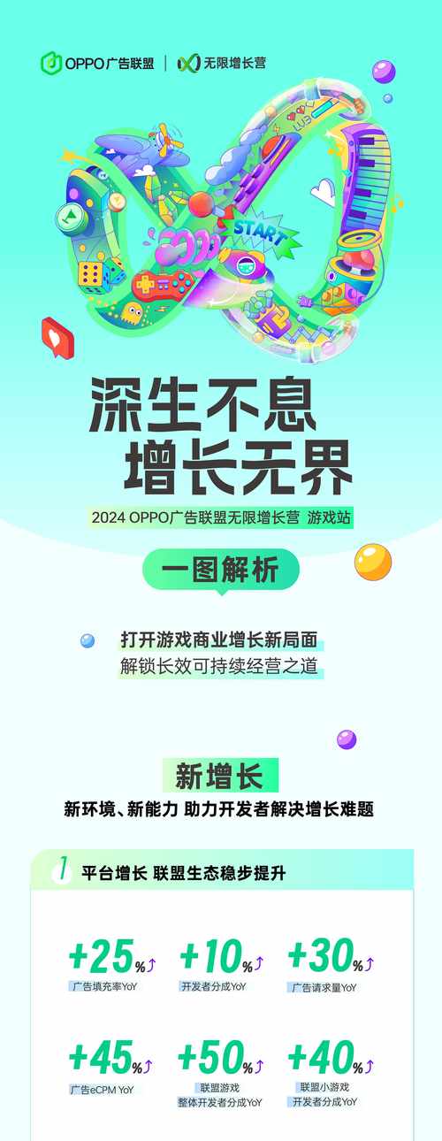 OPPO全渠道增长解决方案震撼发布！开发者如何轻松实现应用长效增长？  第9张