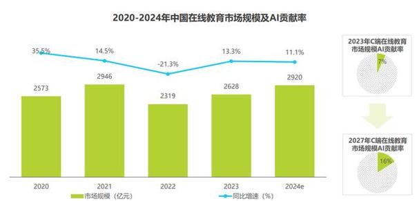 北森收购酷学院，AI-Learning市场将迎来怎样的巨变？