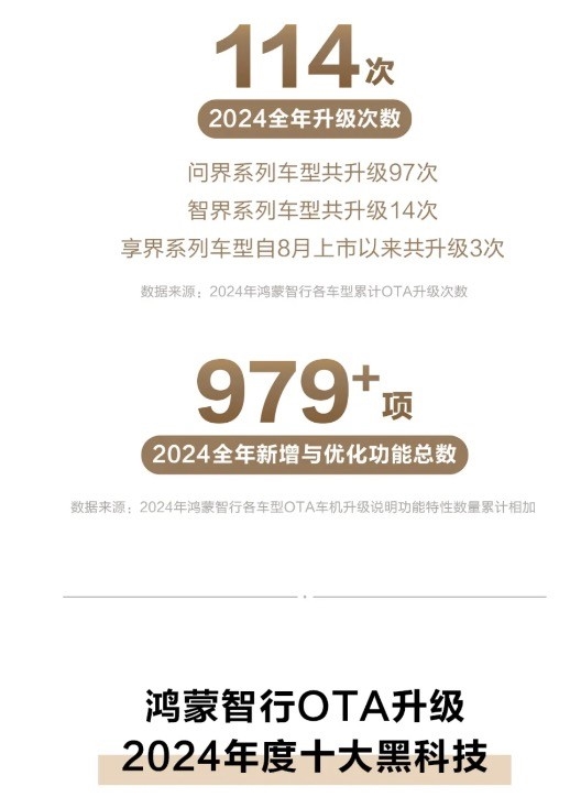 鸿蒙智行2024年智驾里程突破12亿公里！你的车能跟上这波智能驾驶革命吗？  第8张