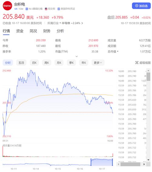 台积电四季度净利激增57%！AI芯片需求激增背后的秘密是什么？  第2张