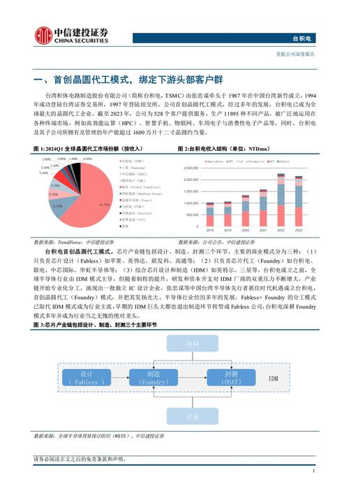 台积电四季度净利激增57%！AI芯片需求激增背后的秘密是什么？  第14张