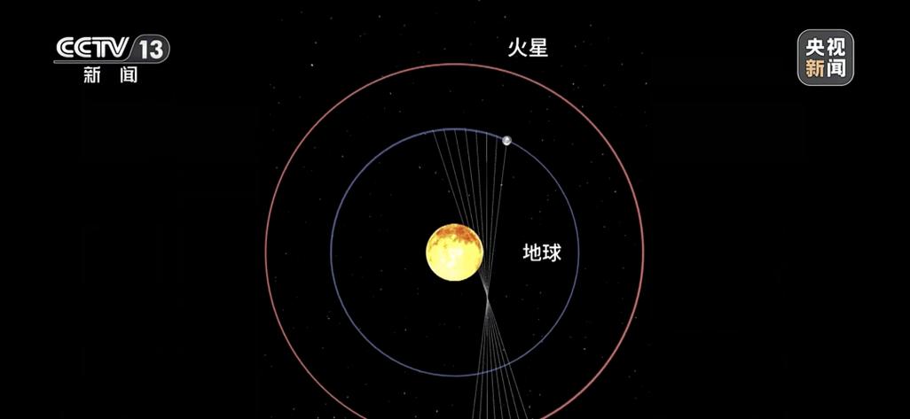 火星冲日震撼来袭！错过这次，再等780天！你准备好观测了吗？