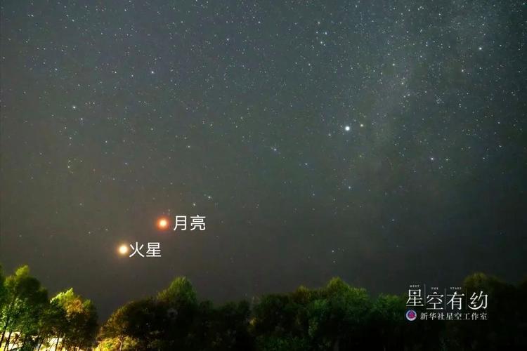 火星冲日震撼来袭！错过这次，再等780天！你准备好观测了吗？  第3张