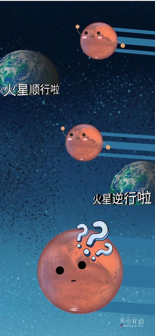 火星冲日震撼来袭！错过这次，再等780天！你准备好观测了吗？  第10张