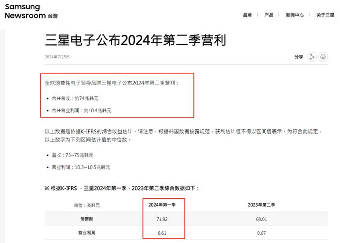 2024年智能手机市场大洗牌！三星跌破20%，苹果能否逆袭？  第3张