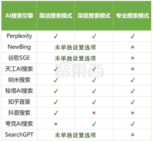 AI巨头为何疯狂收购废片？1分钟30大元，你的硬盘垃圾竟成金矿  第7张