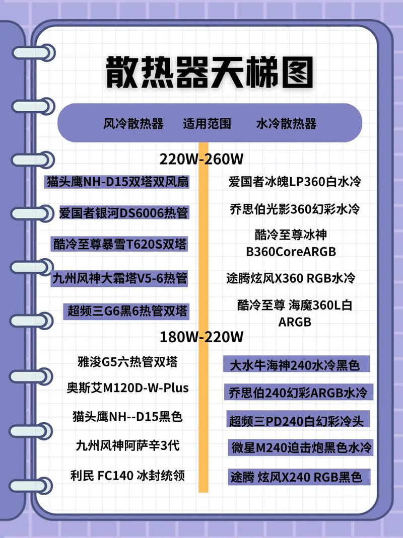 酷冷至尊新款水冷MasterLiquid ATMOS Stealth，散热效能提升100RPM，你还在等什么？  第5张