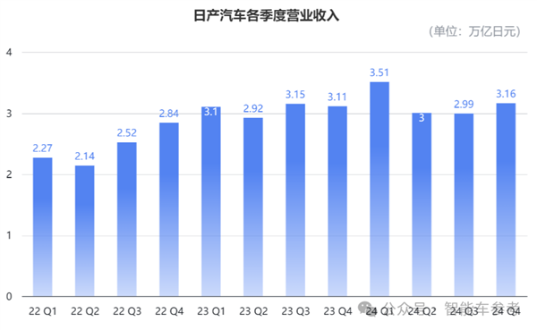 日产本田合并告吹，全球第三大汽车集团美梦为何破灭？  第11张