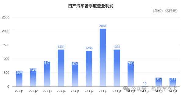 日产本田合并告吹，全球第三大汽车集团美梦为何破灭？  第12张