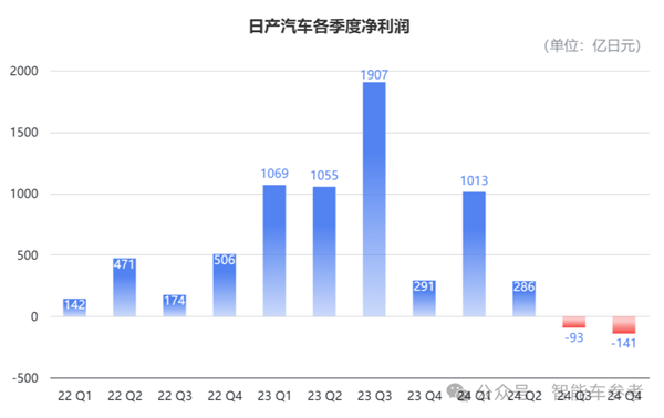 日产本田合并告吹，全球第三大汽车集团美梦为何破灭？  第13张