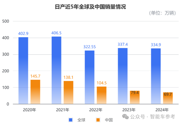 日产本田合并告吹，全球第三大汽车集团美梦为何破灭？  第8张