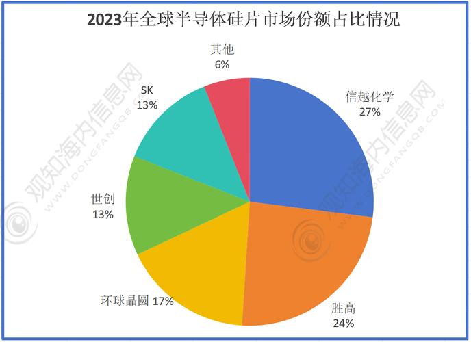 全球半导体市场2024年将暴增19%！AI需求为何成为关键推动力？