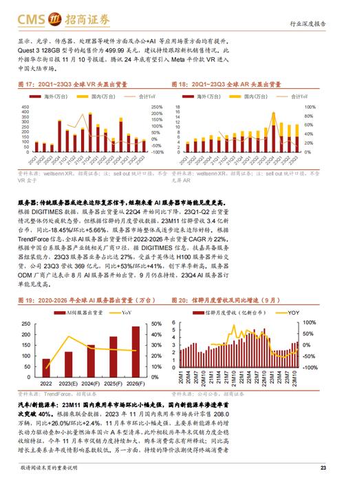 全球半导体市场2024年将暴增19%！AI需求为何成为关键推动力？  第3张