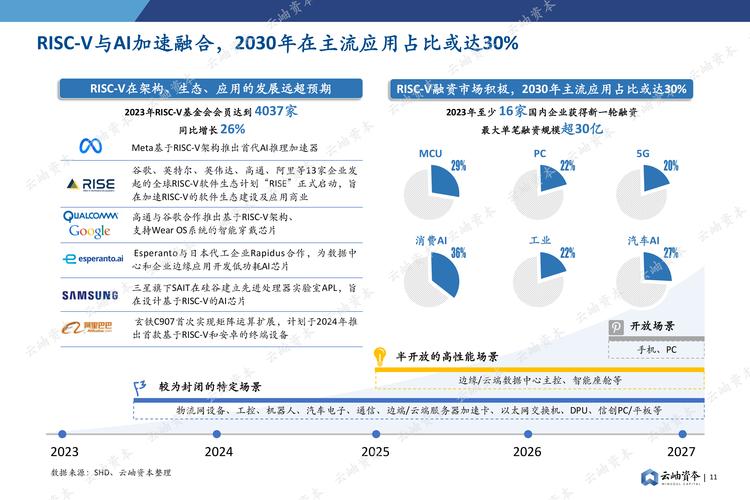 全球半导体市场2024年将暴增19%！AI需求为何成为关键推动力？  第4张