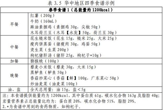 油泼面入选国家减肥食谱？这波操作是科学还是噱头