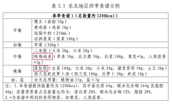 油泼面入选国家减肥食谱？这波操作是科学还是噱头  第6张