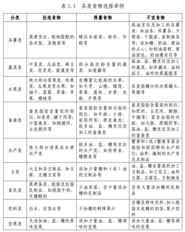 油泼面入选国家减肥食谱？这波操作是科学还是噱头  第9张