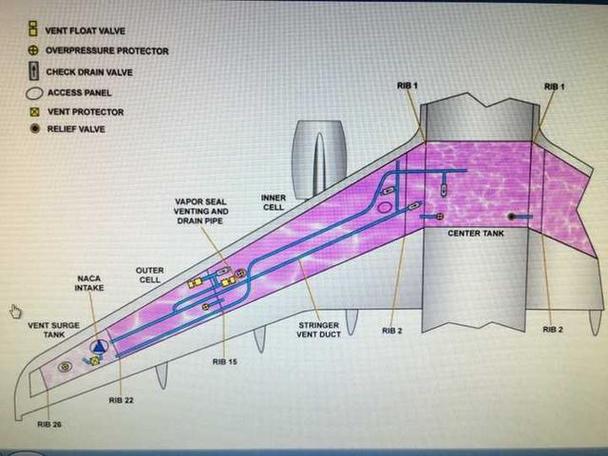 你知道飞机的油箱藏在哪里吗？真相竟然在机翼上  第10张