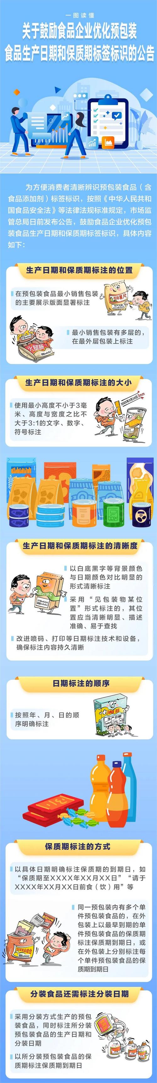 新规出台！食品生产日期将如何改变我们的购物体验？  第5张